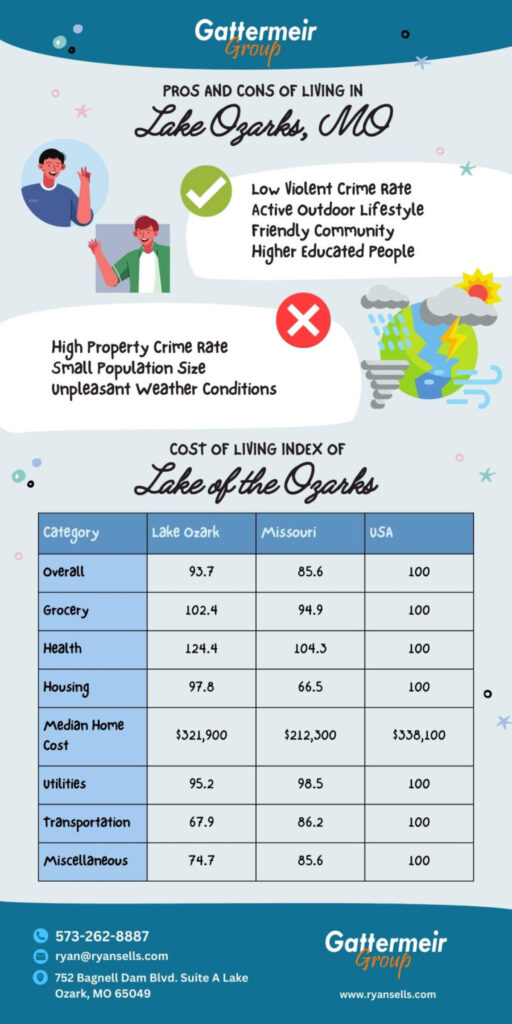 Understanding the Cost of Living at Lake of the Ozarks