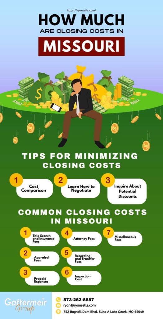 How Much Are Closing Costs in Missouri
